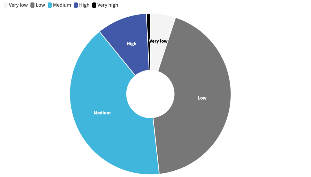 middle-Himalayas-vulnerability